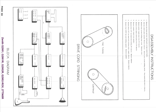 G2951 The Stratosphere Ch= 29G20; Zenith Radio Corp.; (ID = 1667730) Television