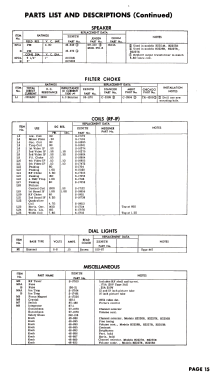 H2227R Ch= 22H20; Zenith Radio Corp.; (ID = 2796235) Television