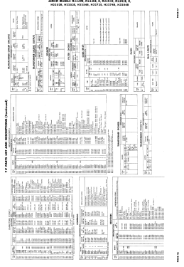 H2241R Ch= 22H21; Zenith Radio Corp.; (ID = 2980094) Televisión