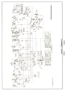 H3267 Ch= 24H20 Television Zenith Radio Corp.; Chicago, IL, build ...