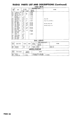 H3284R Ch= 22H22 , Ch= 10H20Z; Zenith Radio Corp.; (ID = 2980753) Télévision