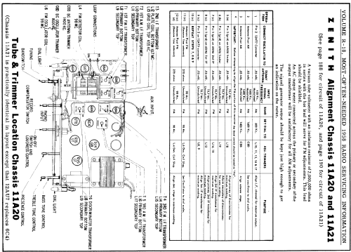 HF1178RD Ch= 11A20; Zenith Radio Corp.; (ID = 140546) Radio