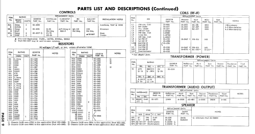 HF1178RD Ch= 11A20; Zenith Radio Corp.; (ID = 775379) Radio