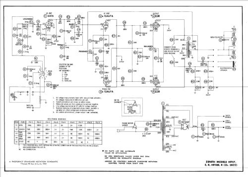 HF117 Ch= 5B22; Zenith Radio Corp.; (ID = 604666) R-Player