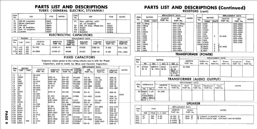 HF1284 Ch= 12Z20; Zenith Radio Corp.; (ID = 2437329) Radio