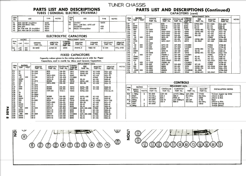 HFX1284E Ch= 12X21; Zenith Radio Corp.; (ID = 1945617) Radio