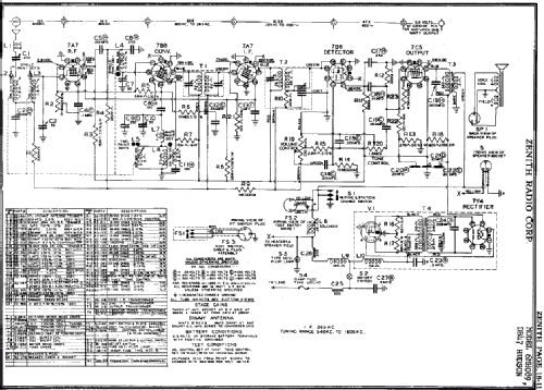 6MH089 Hudson DB 47 ; Zenith Radio Corp.; (ID = 317565) Car Radio