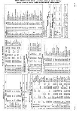 J2027E Ch= 20J21; Zenith Radio Corp.; (ID = 3020190) Television