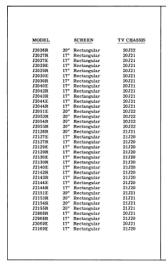 J2126R Ch= 21J21; Zenith Radio Corp.; (ID = 2974980) Television