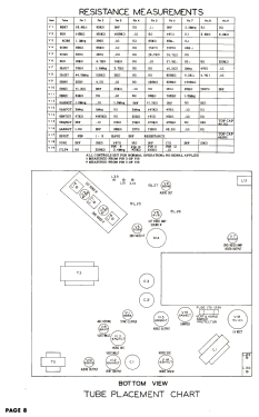 K1820R Ch= 19K22; Zenith Radio Corp.; (ID = 3103227) Television