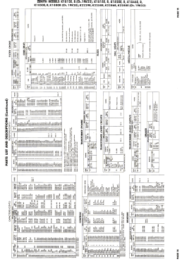 K1846E Ch= 19K22; Zenith Radio Corp.; (ID = 3103253) Television