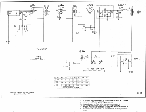 K510Y Ch= 5K02; Zenith Radio Corp.; (ID = 985092) Radio