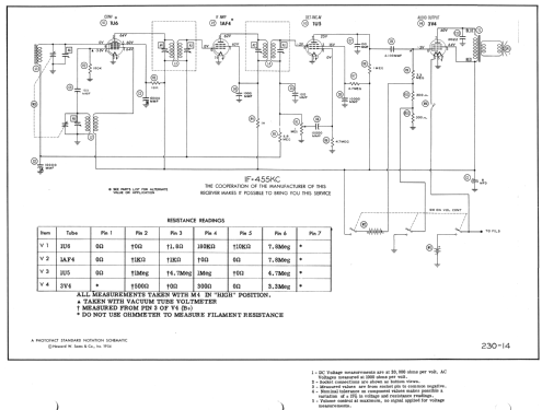 L401Y Ch= 4L40; Zenith Radio Corp.; (ID = 985079) Radio