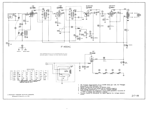 L518F Ch= 5L03; Zenith Radio Corp.; (ID = 680350) Radio