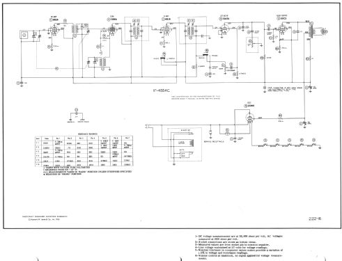 L622F Ch= 6L03; Zenith Radio Corp.; (ID = 985194) Radio