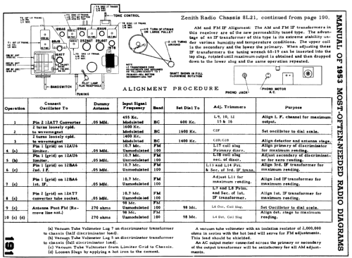 L846 Ch=8L21; Zenith Radio Corp.; (ID = 123223) Radio