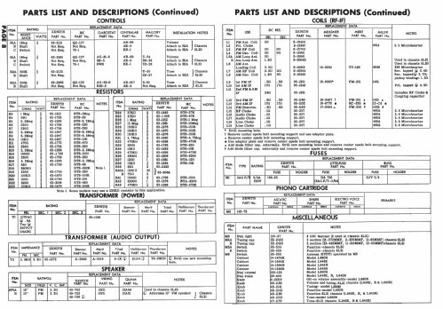 L846 Ch=8L21; Zenith Radio Corp.; (ID = 985218) Radio