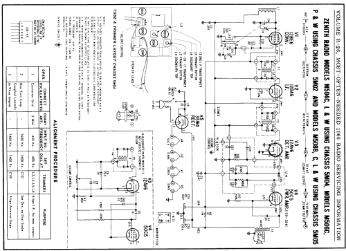 M504L Ch= 5M04 Radio Zenith Radio Corp.; Chicago, IL, build 1965 ...