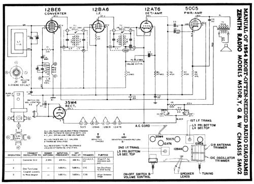 M510G Ch= 5M02; Zenith Radio Corp.; (ID = 157480) Radio