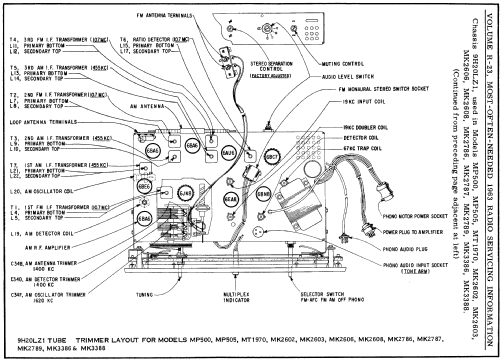 MK2789 Ch= 9H20LZ1; Zenith Radio Corp.; (ID = 155398) Radio