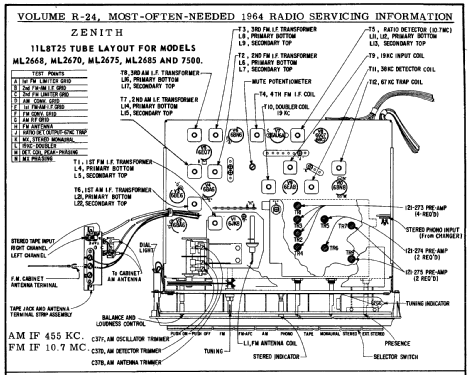 ML2675 Ch= 11L8T25 Radio Zenith Radio Corp.; Chicago, IL, build ...