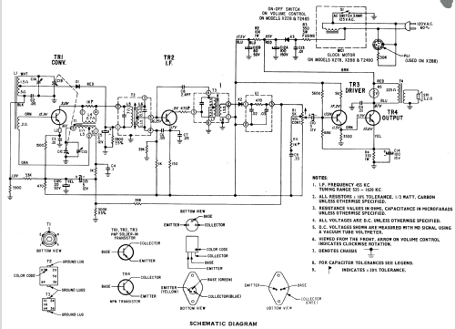 N870F Ch= 4NT24Z2; Zenith Radio Corp.; (ID = 1237867) Radio