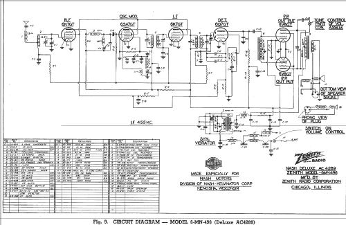 6MN496 Nash Ch=5676; Zenith Radio Corp.; (ID = 314395) Car Radio