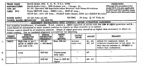 R615G ; Zenith Radio Corp.; (ID = 902799) Radio