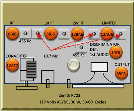 R-723 7H04Z2; Zenith Radio Corp.; (ID = 2097844) Radio