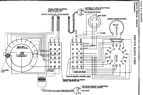 Remote Control ; Zenith Radio Corp.; (ID = 777717) Misc