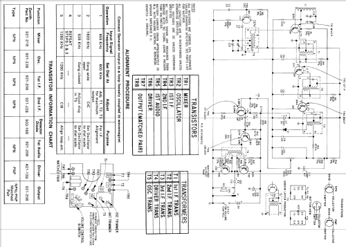 Royal 13Y Ch= 35-1; Zenith Radio Corp.; (ID = 1275451) Radio