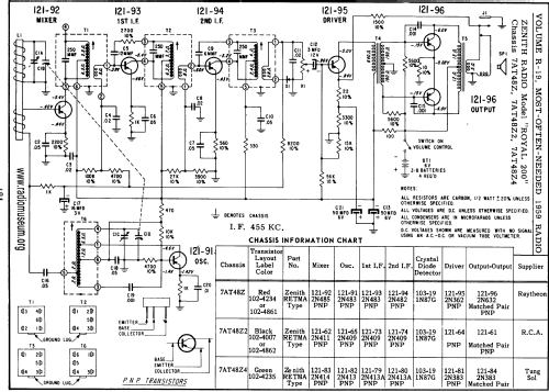 Royal 200 7AT48Z; Zenith Radio Corp.; (ID = 60941) Radio