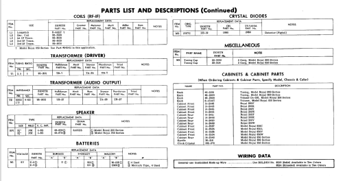 Royal 200F Ch= 7AT48Z; Zenith Radio Corp.; (ID = 599011) Radio