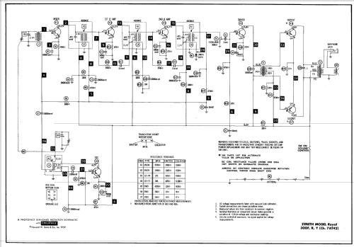 Royal 300R Ch= 7AT42; Zenith Radio Corp.; (ID = 697354) Radio