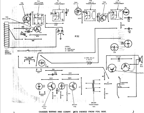 Royal 32C ; Zenith Radio Corp.; (ID = 1223509) Radio