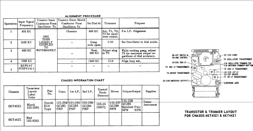 Royal 40 Ch= 6KT43Z1; Zenith Radio Corp.; (ID = 1604715) Radio