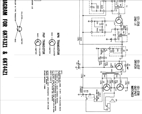 Royal 40 Ch= 6KT44Z1; Zenith Radio Corp.; (ID = 1604720) Radio