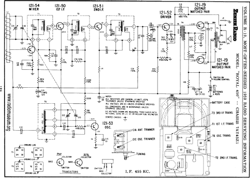 Royal 450V 7AT45Z1; Zenith Radio Corp.; (ID = 1819150) Radio