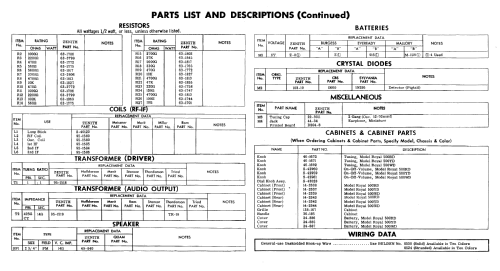 Royal 500YD Ch= 8AT40Z2; Zenith Radio Corp.; (ID = 751721) Radio