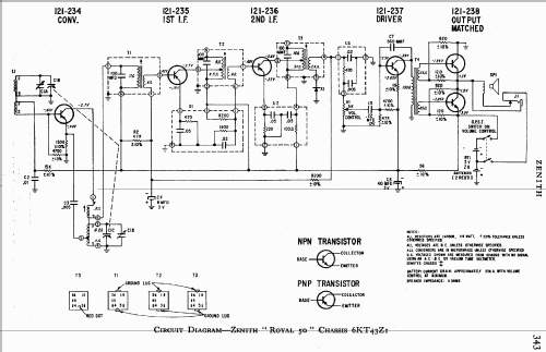 Royal 50WK Ch= 6KT44Z1; Zenith Radio Corp.; (ID = 1604882) Radio