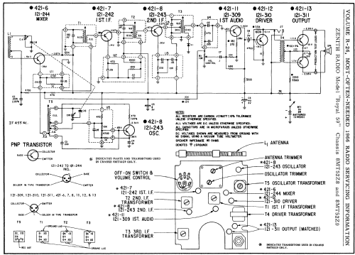 Royal 59C, 59F, 59W Ch= 8MT52Z8; Zenith Radio Corp.; (ID = 157101) Radio