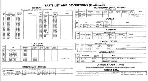 Royal 760 Navigator Ch= 8AT42Z2; Zenith Radio Corp.; (ID = 702446) Radio