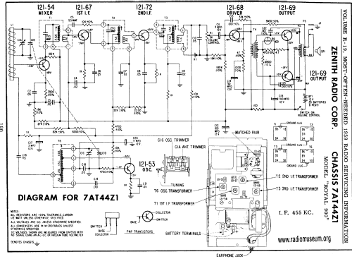 Royal 900 ; Zenith Radio Corp.; (ID = 60996) Radio