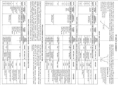 Royal E20W ; Zenith Radio Corp.; (ID = 1240691) Radio