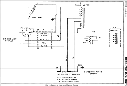 S14001; Zenith Radio Corp.; (ID = 832107) R-Player