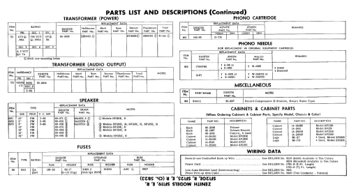 SF119R Ch= 5B23; Zenith Radio Corp.; (ID = 605128) R-Player