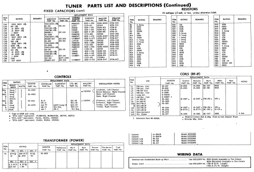 SF2530E Ch= 3B32 Ch= 9B26; Zenith Radio Corp.; (ID = 570852) Radio