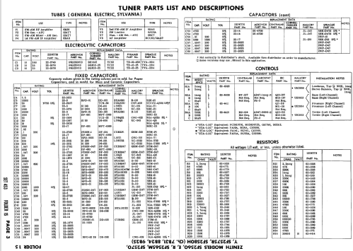 SF2575R Ch= 9B25 + 7B31; Zenith Radio Corp.; (ID = 603273) Radio