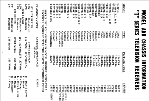 T2229EU Ch= 19R21U; Zenith Radio Corp.; (ID = 2202182) Television