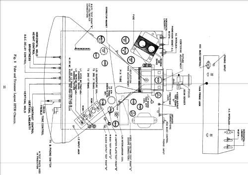 T2230EU Ch= 19R21U; Zenith Radio Corp.; (ID = 2202373) Television